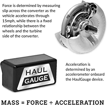 Haul Gauge