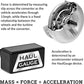Haul Gauge